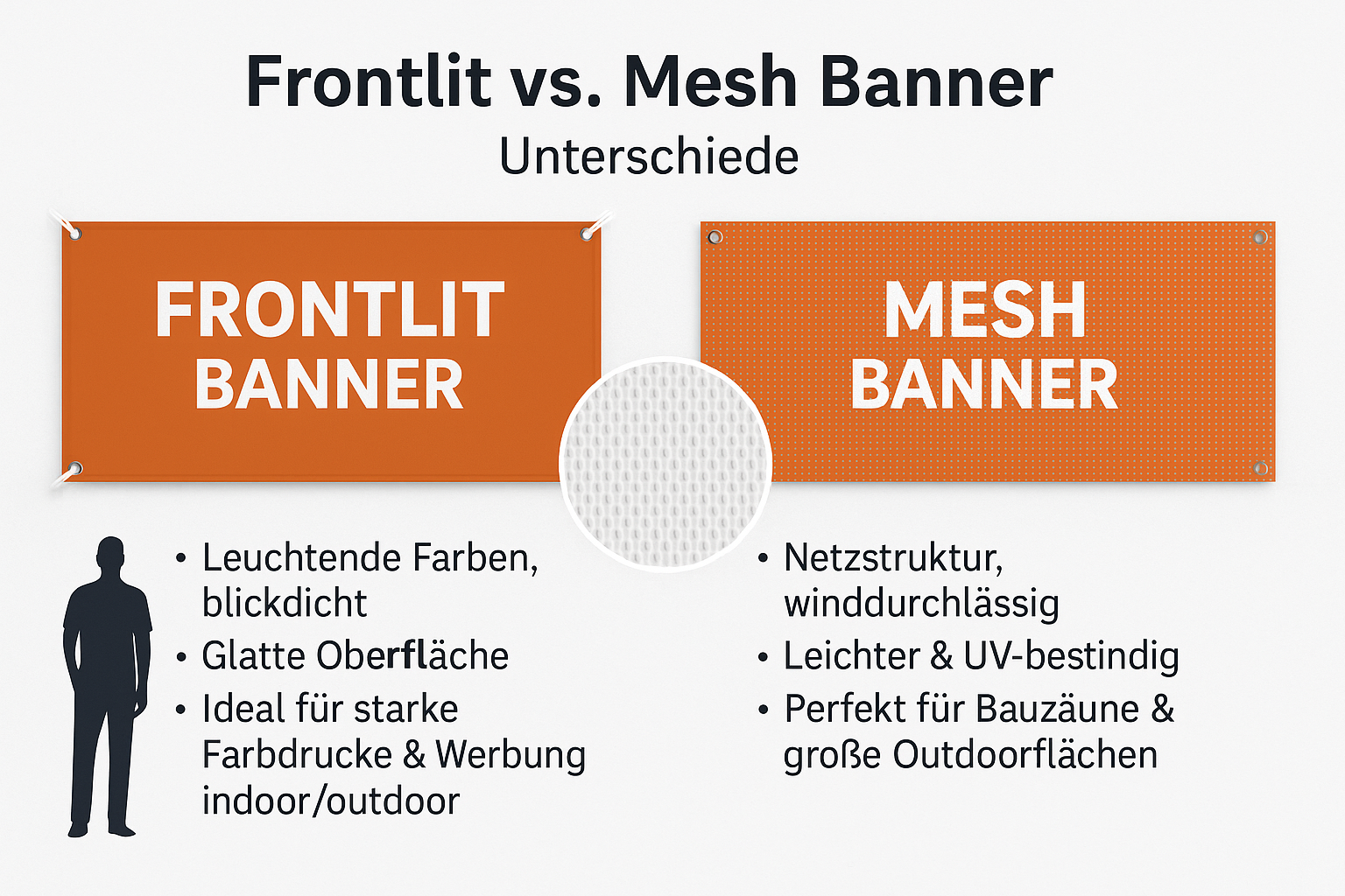 Gerüstbanner